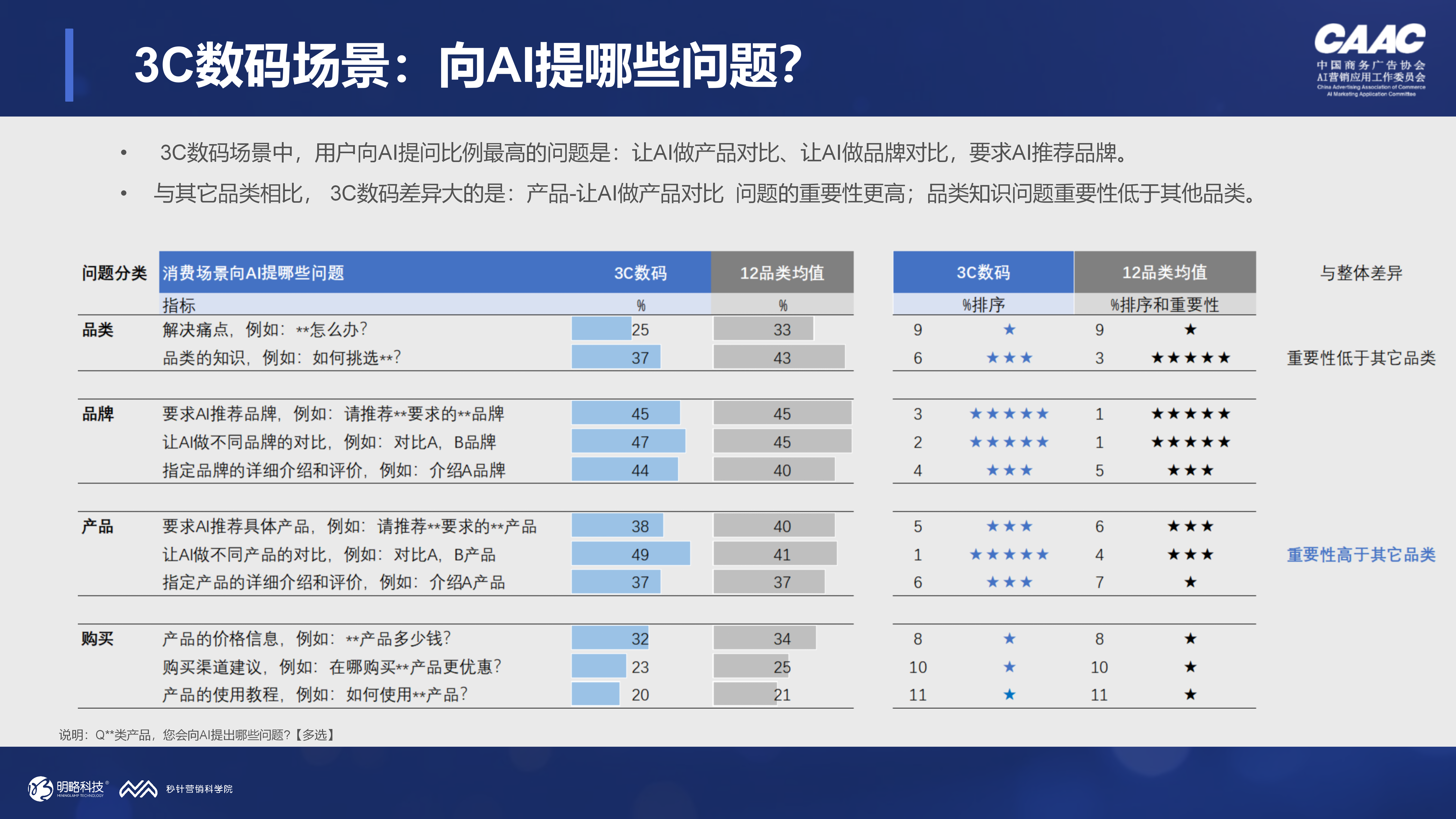 当84%的用户每周都在用AI对话工具,品牌还能只做SEO吗? 当84%的用户每周都在用AI对话工具,品牌还能只做SEO吗?