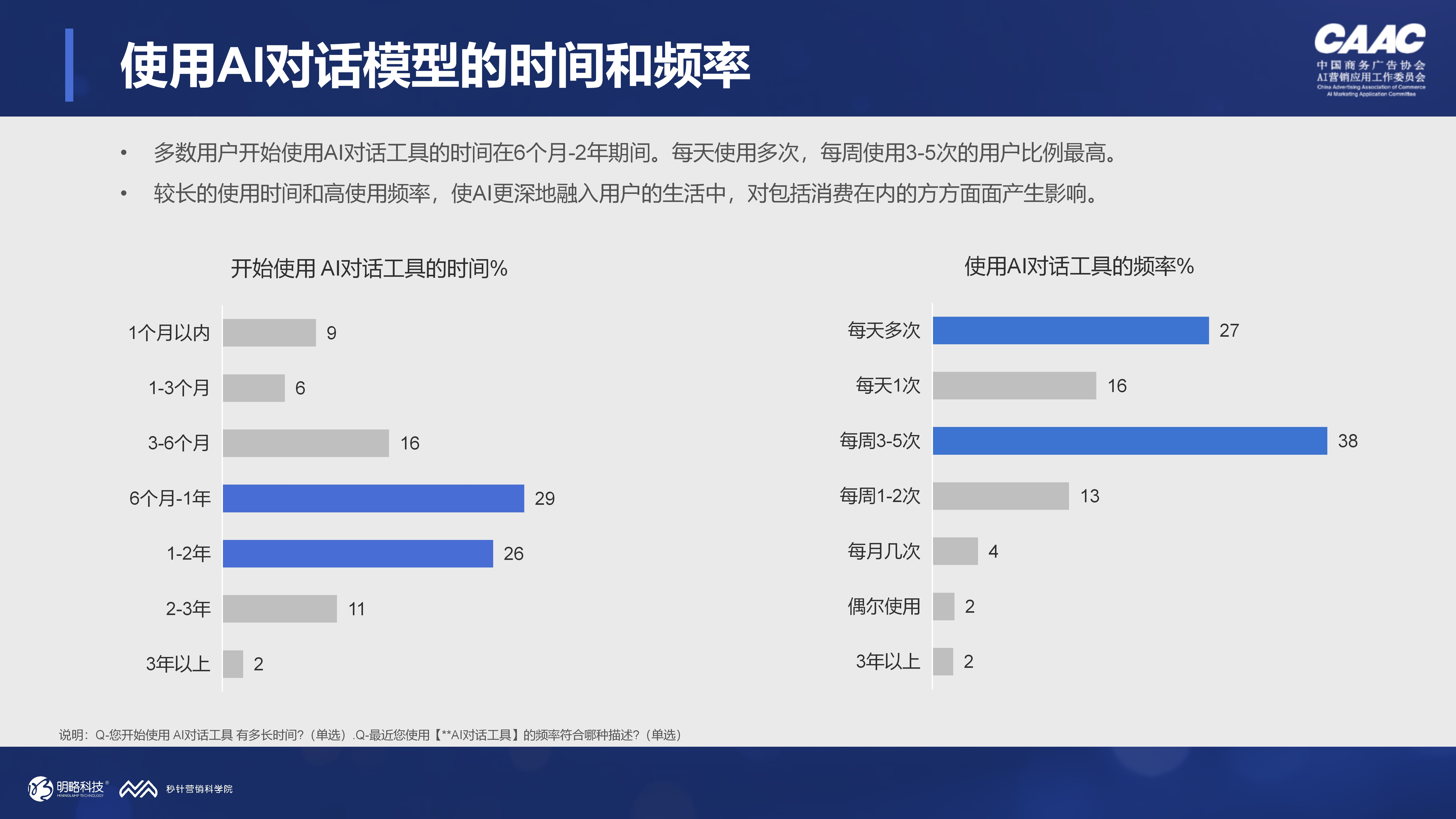 当84%的用户每周都在用AI对话工具,品牌还能只做SEO吗? 当84%的用户每周都在用AI对话工具,品牌还能只做SEO吗?