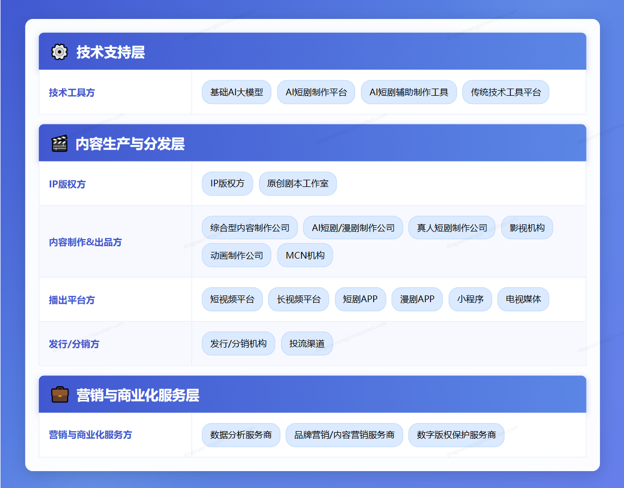 2026微短剧行业生态图谱征集正式启动,共绘微短剧产业新版图 2026微短剧行业生态图谱征集正式启动,共绘微短剧产业新版图