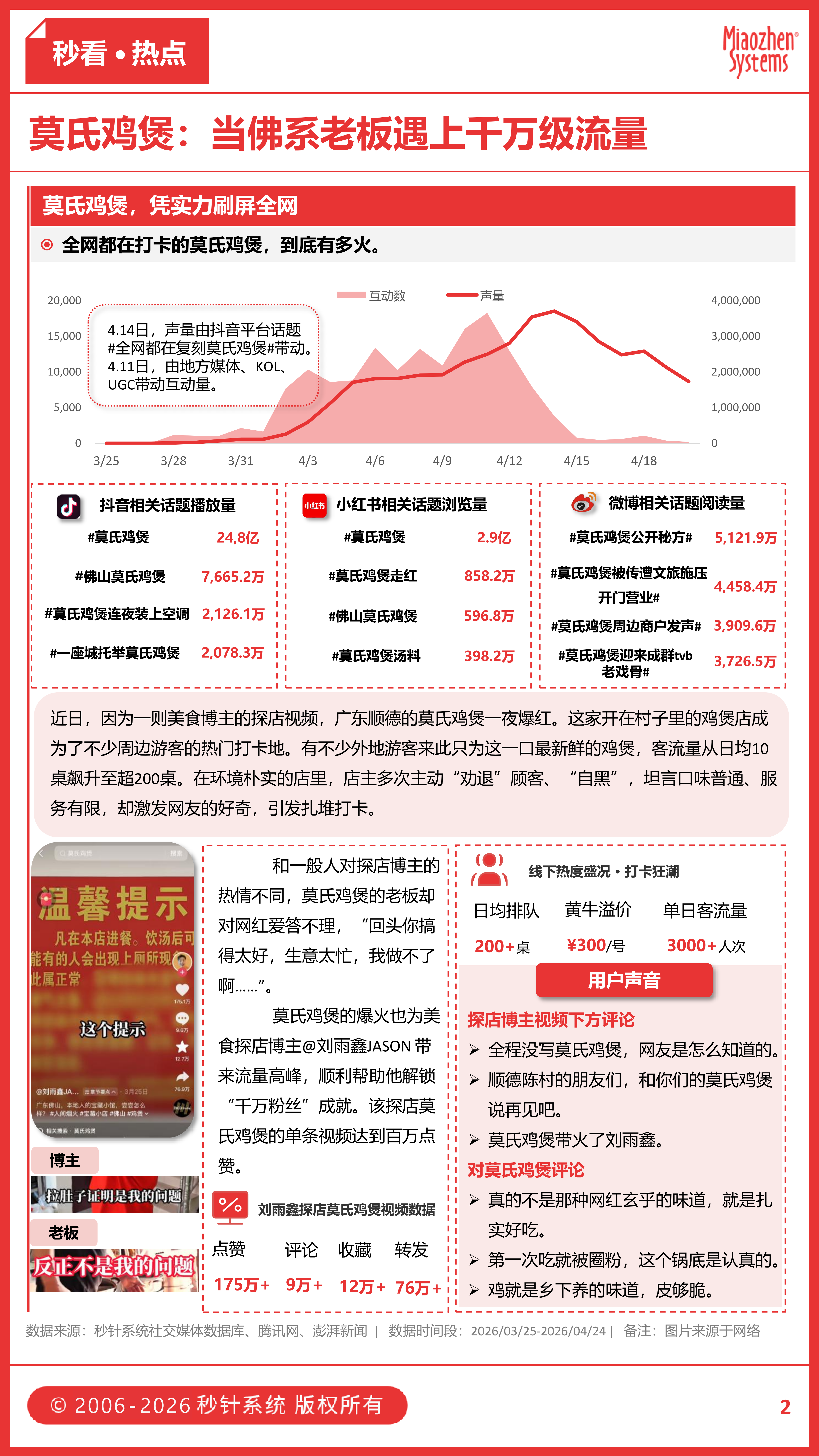莫氏鸡煲公开配方、东鹏10分钟拍板、瑞幸“椰椰椰”洗脑……三月食饮圈的反套路玩家都赢麻了？