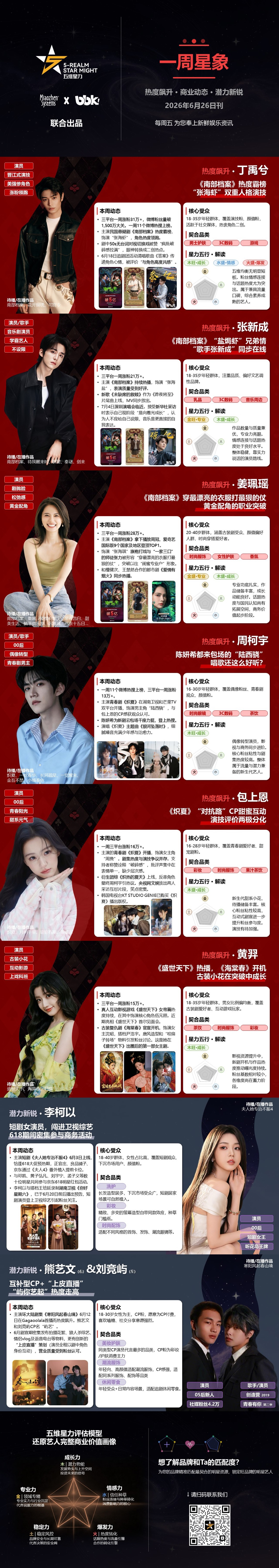 周五秒针星象|嗑学家速进!盐焗虾、包好柯、屿艺三款CP任你选 周五秒针星象|嗑学家速进!盐焗虾、包好柯、屿艺三款CP任你选