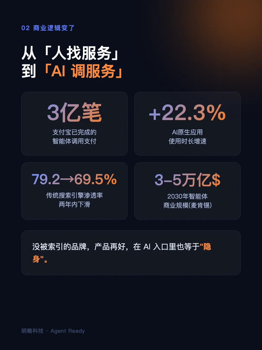 微信“小微”开启内测！智能体成新流量入口