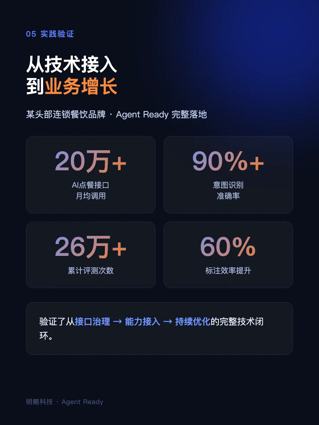 智能体时代，品牌需要具备什么技术能力？