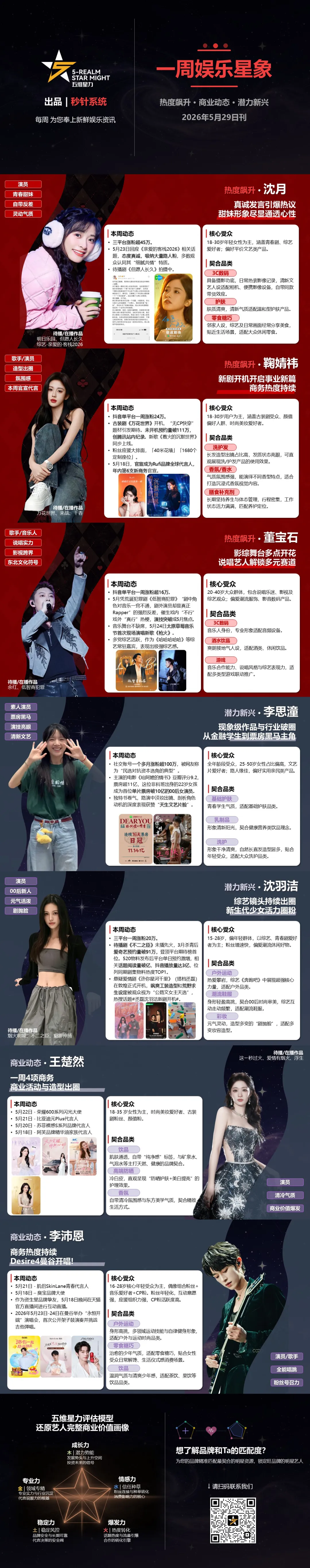 一周娱乐星象丨《给阿嬷的情书》李思潼黑马逆袭，董宝石影综多点开花：非科班艺人如何突出重围？