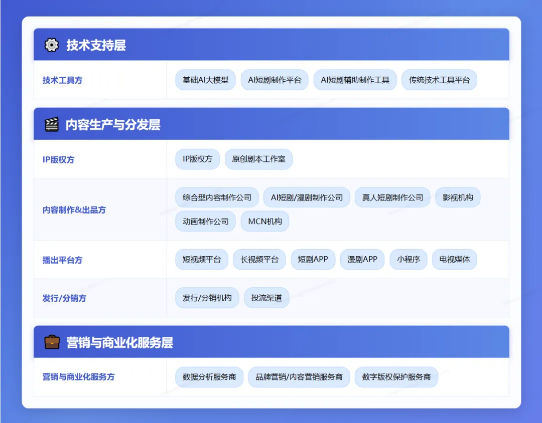 2026微短剧行业生态图谱征集正式启动,共绘微短剧产业新版图 2026微短剧行业生态图谱征集正式启动,共绘微短剧产业新版图