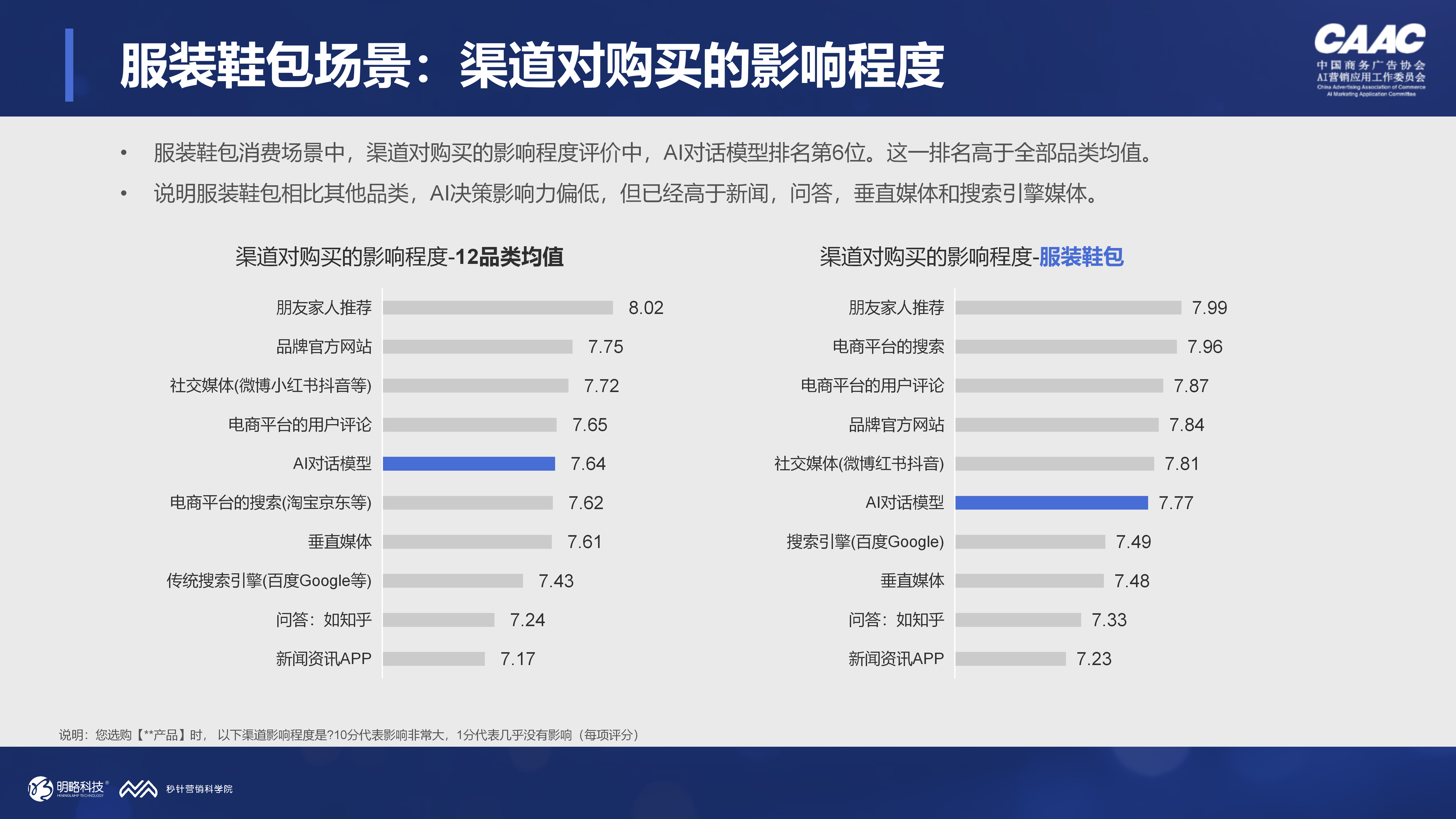 买零食让AI种草、买衣服让AI搭配、买洗护让AI测评，消费者已经在用AI逛街了