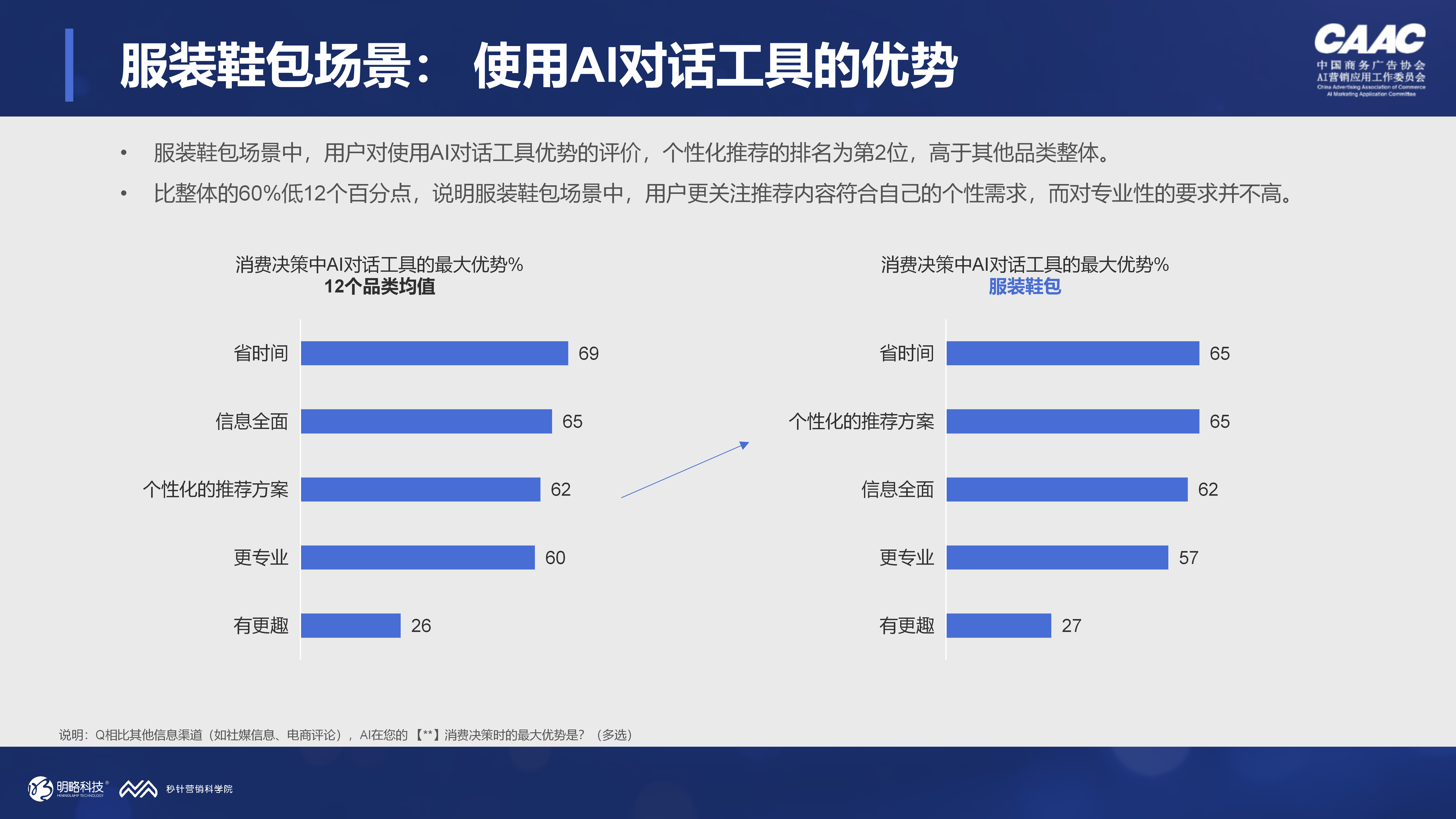买零食让AI种草、买衣服让AI搭配、买洗护让AI测评，消费者已经在用AI逛街了