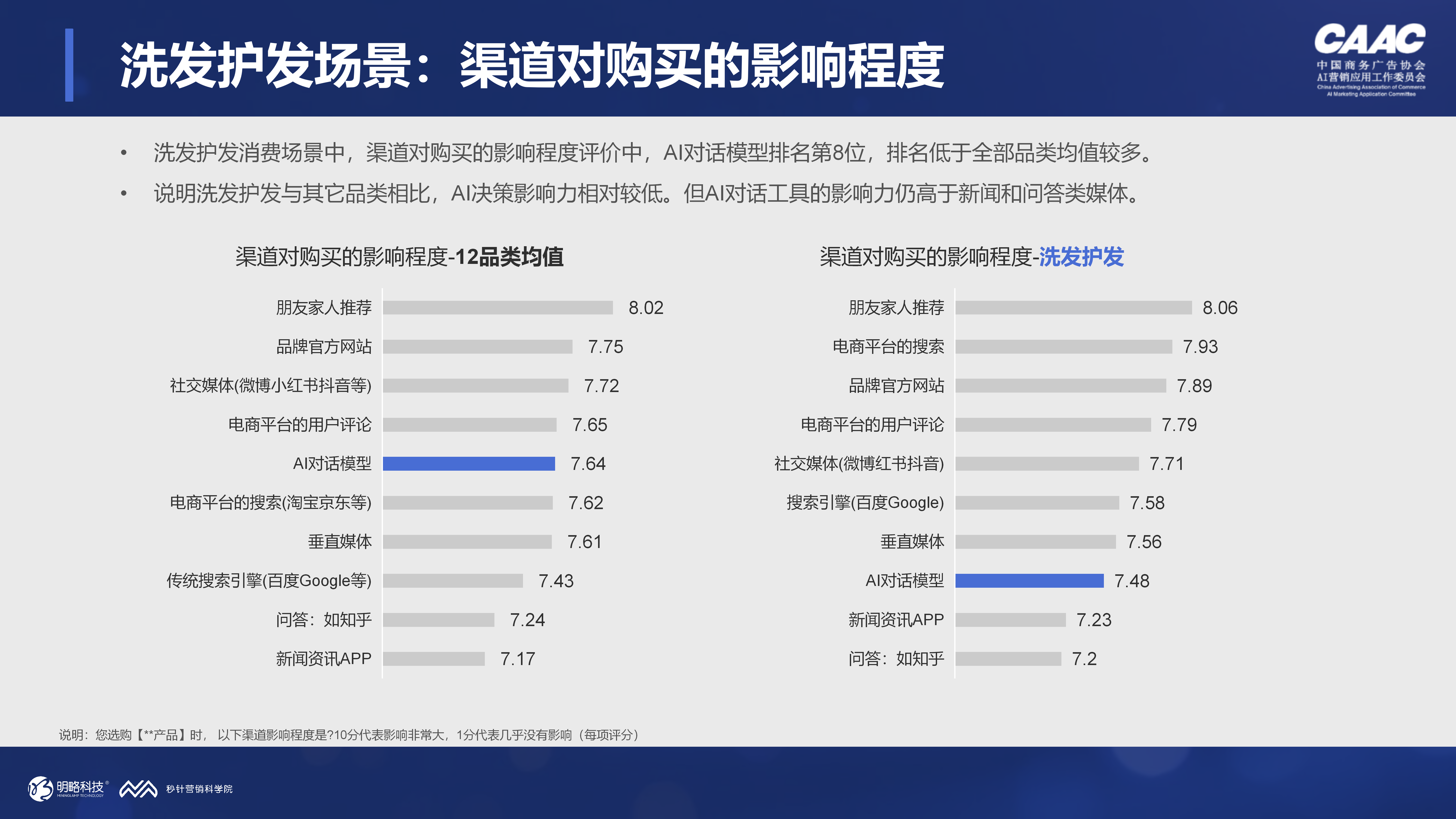 买零食让AI种草、买衣服让AI搭配、买洗护让AI测评，消费者已经在用AI逛街了