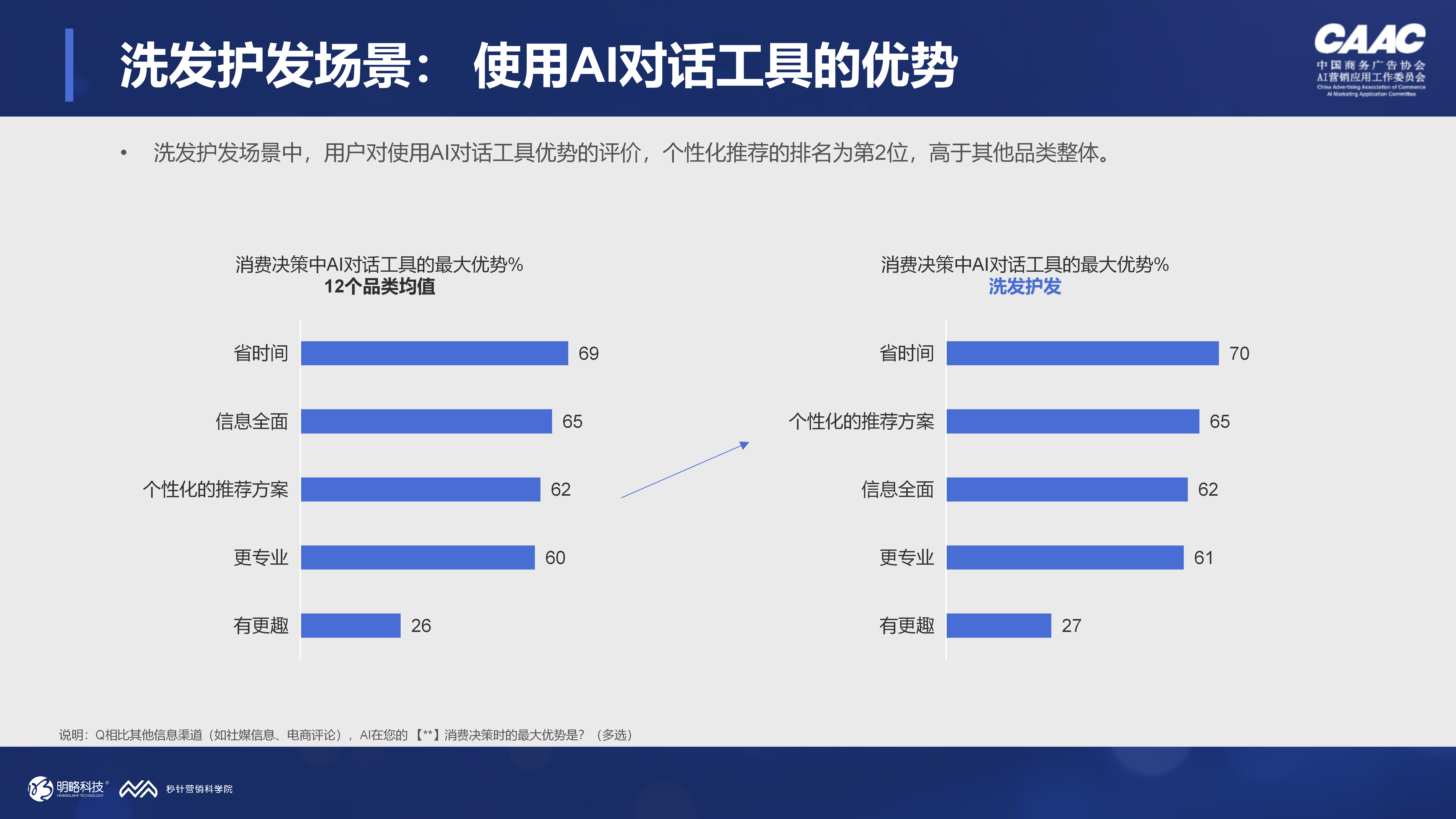 买零食让AI种草、买衣服让AI搭配、买洗护让AI测评，消费者已经在用AI逛街了
