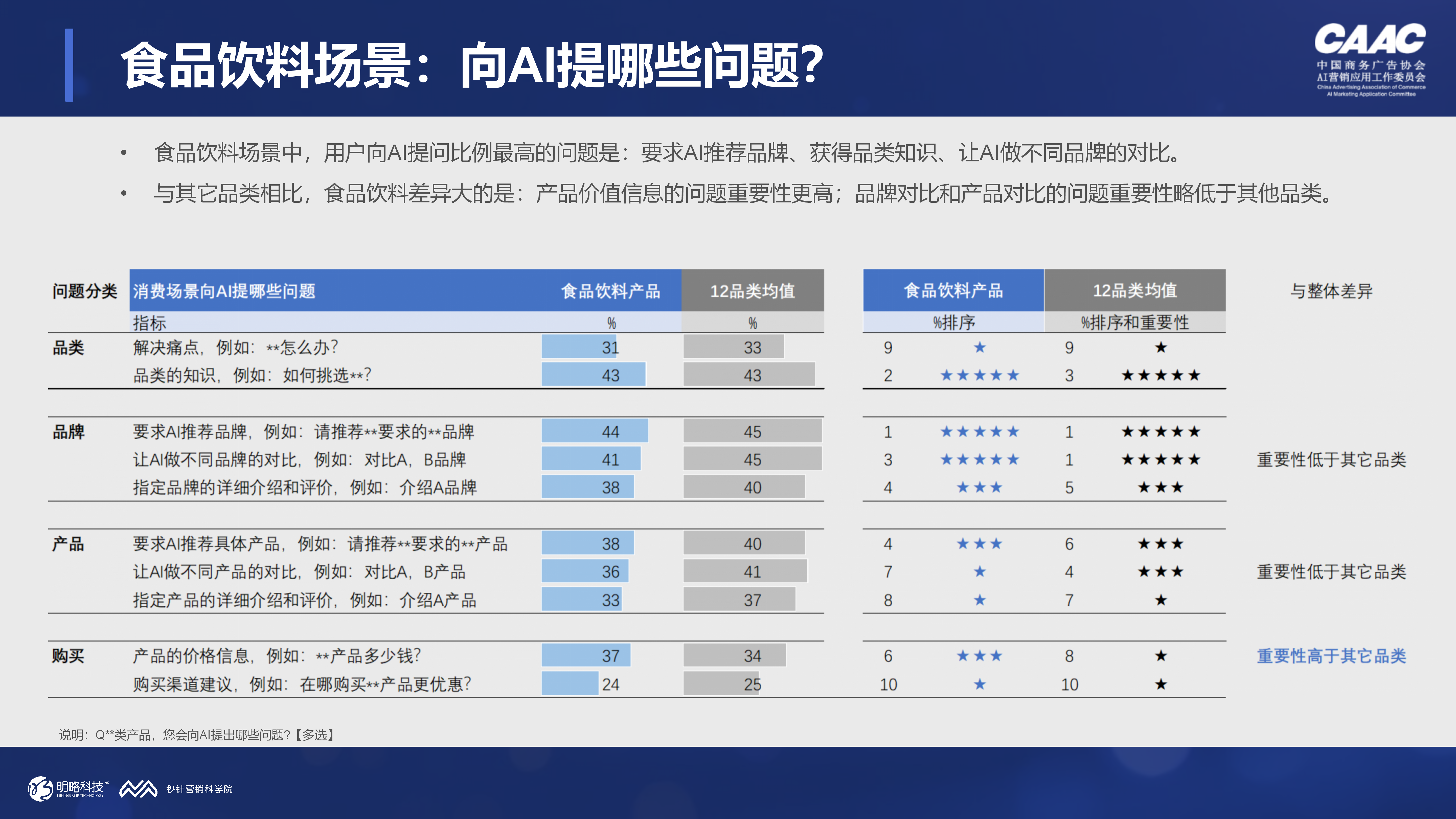 买零食让AI种草、买衣服让AI搭配、买洗护让AI测评，消费者已经在用AI逛街了