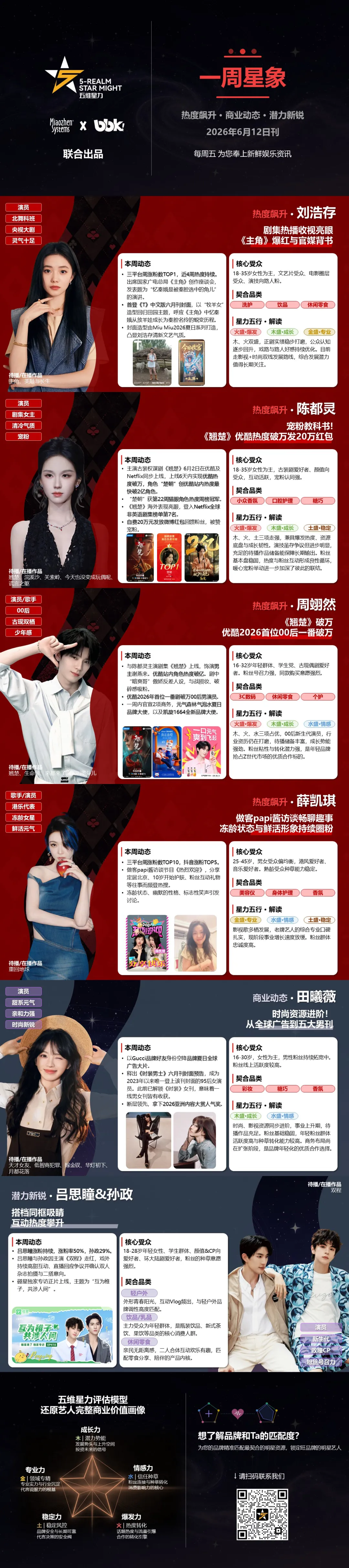周五秒针星象|刘浩存《主角》官媒背书,陈都灵周翊然《翘楚》热播:艺人热度与商业同步攀升 周五秒针星象|刘浩存《主角》官媒背书,陈都灵周翊然《翘楚》热播:艺人热度与商业同步攀升