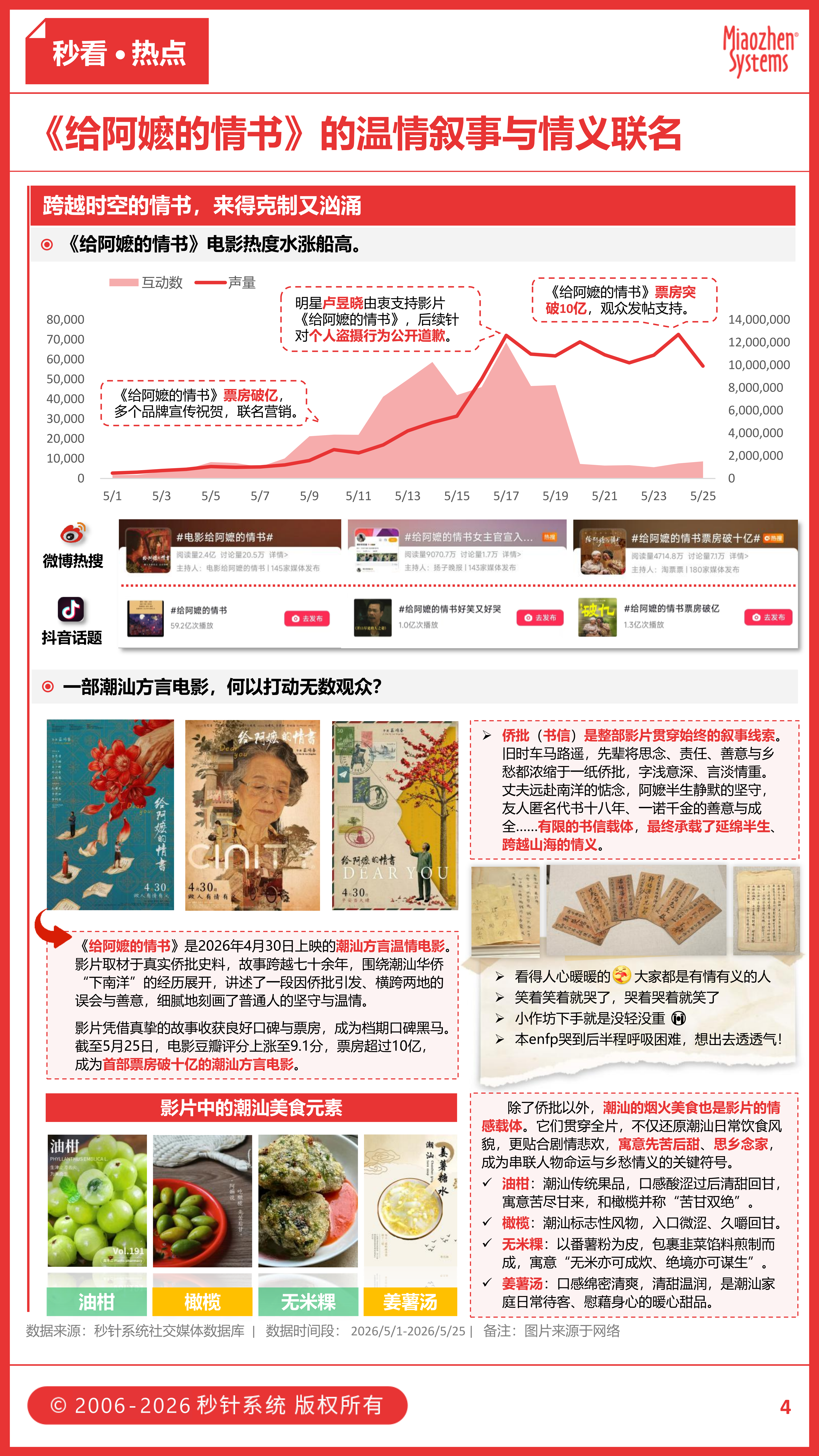 「偷吃大赛」唤醒全民记忆，一封潮汕情书撬动10亿票房，食饮品牌如何接住这波流量？