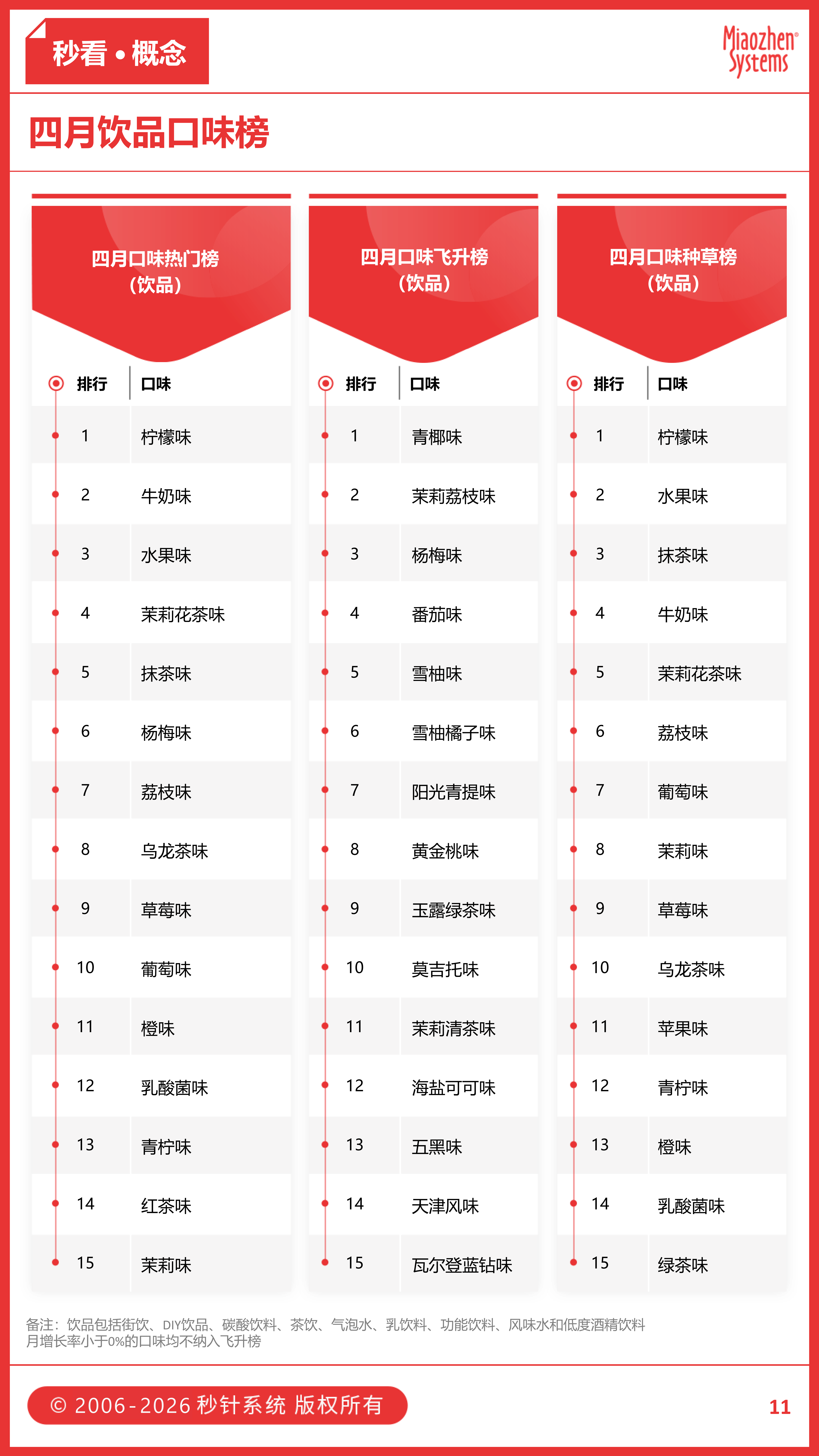「偷吃大赛」唤醒全民记忆，一封潮汕情书撬动10亿票房，食饮品牌如何接住这波流量？