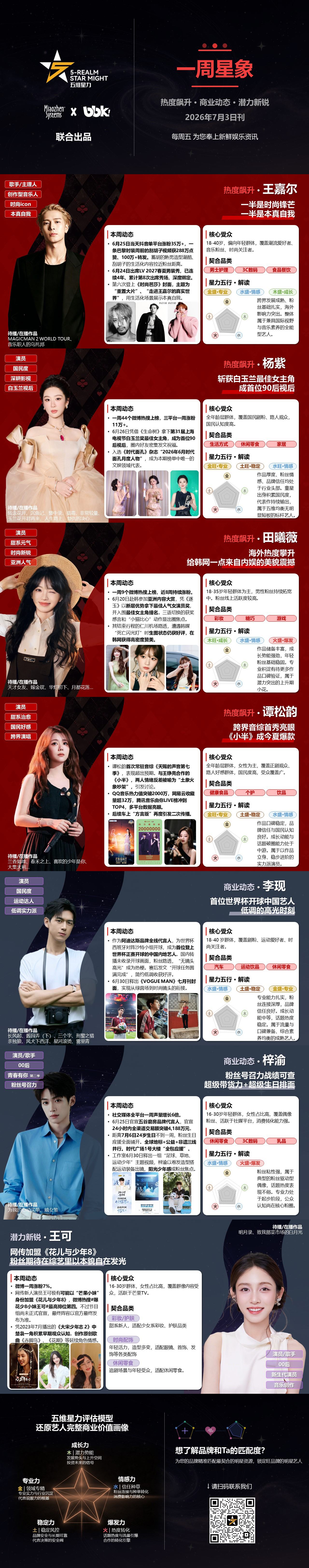 周五秒针星象|白玉兰视后诞生!内娱美貌输出!世界杯开球!本周名场面扎堆 周五秒针星象|白玉兰视后诞生!内娱美貌输出!世界杯开球!本周名场面扎堆