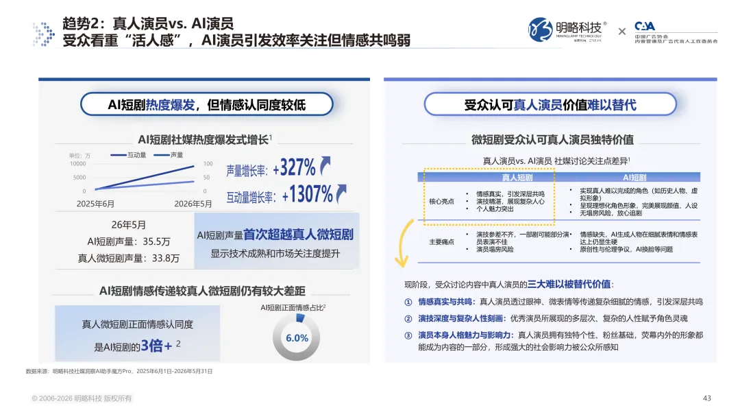 7亿用户之后,微短剧走向何方?《2026微短剧受众洞察报告》 解锁七大趋势信号 7亿用户之后,微短剧走向何方?《2026微短剧受众洞察报告》 解锁七大趋势信号