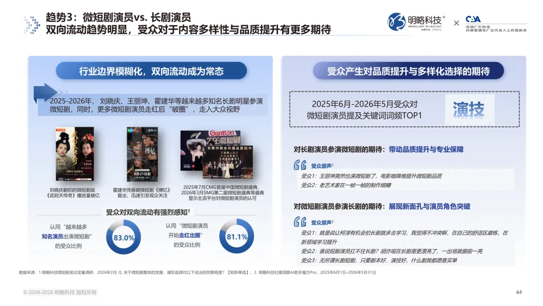 7亿用户之后,微短剧走向何方?《2026微短剧受众洞察报告》 解锁七大趋势信号 7亿用户之后,微短剧走向何方?《2026微短剧受众洞察报告》 解锁七大趋势信号