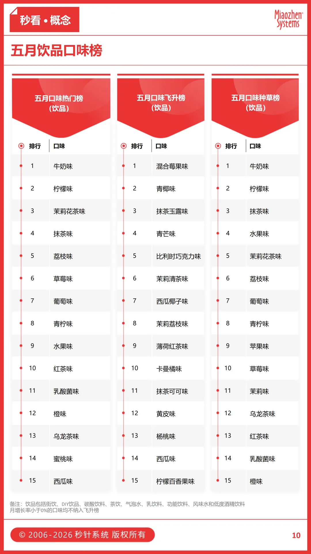 王老吉《哈兰德之歌》疯狂玩梗，新鲜零食抢量贩生意，打工人吃上”人粮”，六月食饮热点速览