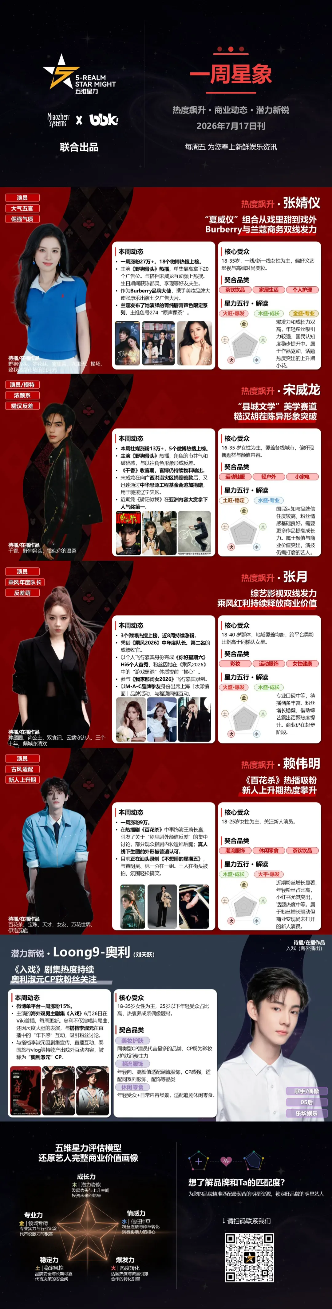 周五秒针星象|野狗骨头县城文学赛道!乘风收官!百花杀热播! 周五秒针星象|野狗骨头县城文学赛道!乘风收官!百花杀热播!