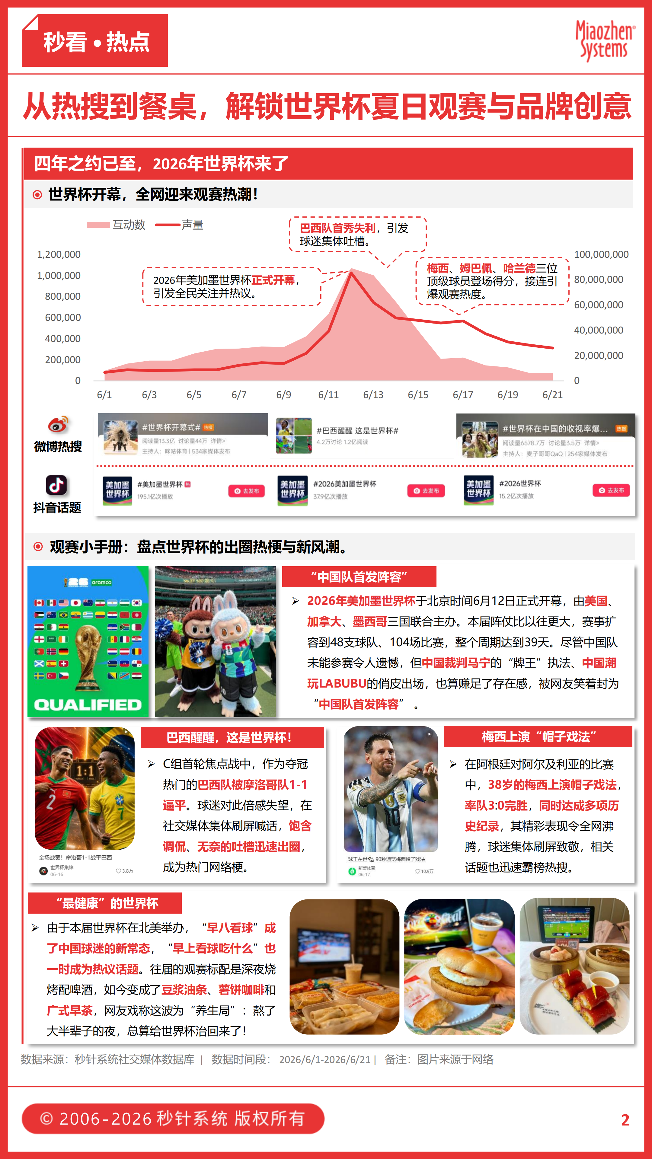 王老吉《哈兰德之歌》疯狂玩梗，新鲜零食抢量贩生意，打工人吃上”人粮”，六月食饮热点速览