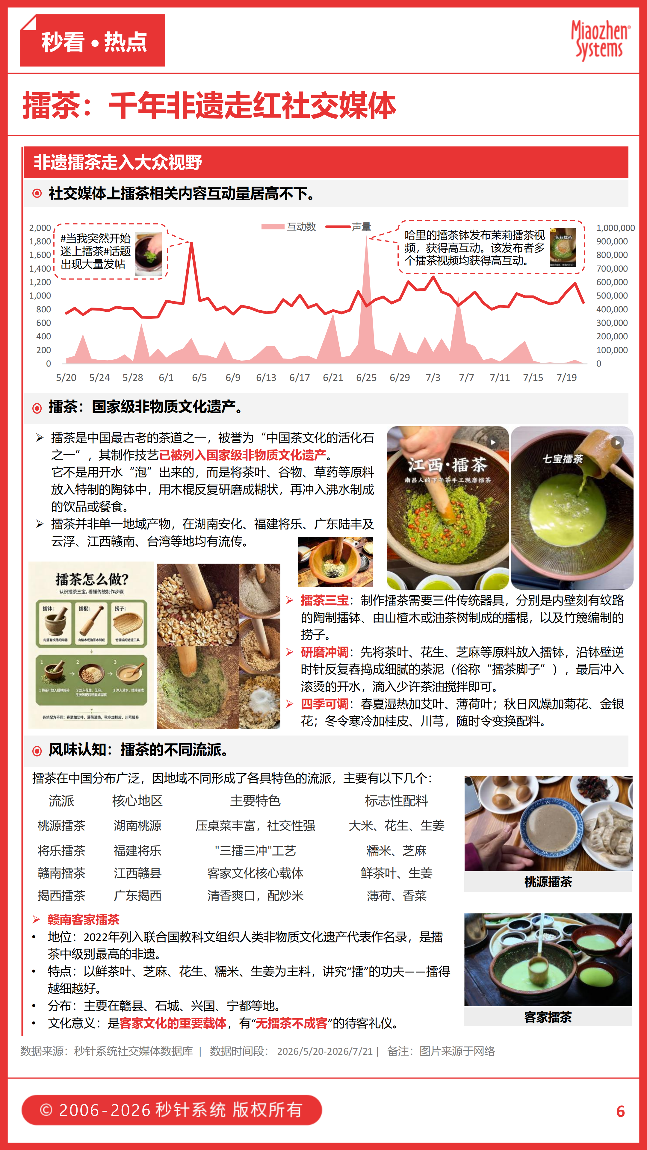 从瑞幸大烧饼到千年擂茶爆火,夏日清凉经济还能这样玩? 从瑞幸大烧饼到千年擂茶爆火,夏日清凉经济还能这样玩?