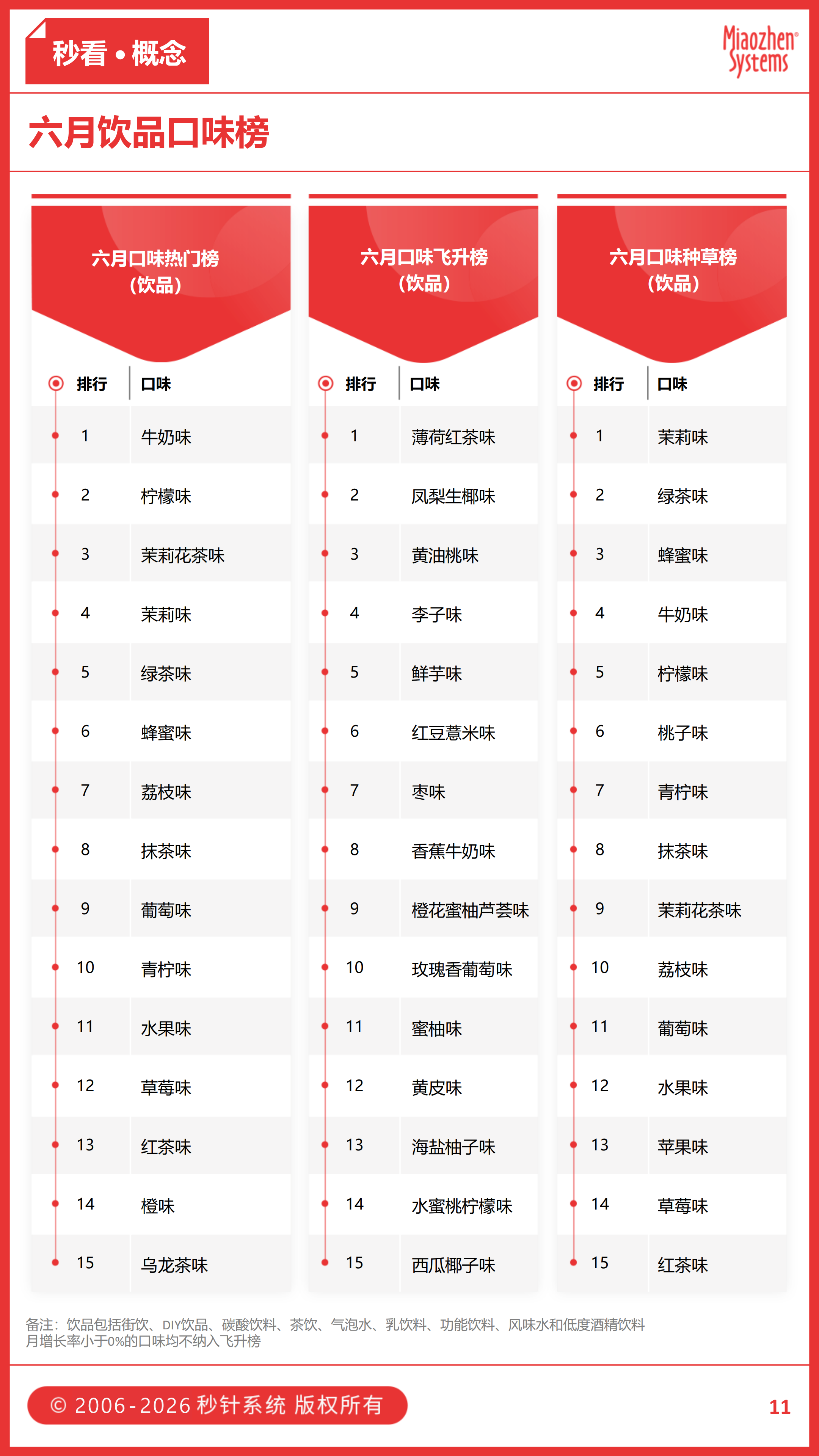 从瑞幸大烧饼到千年擂茶爆火,夏日清凉经济还能这样玩? 从瑞幸大烧饼到千年擂茶爆火,夏日清凉经济还能这样玩?