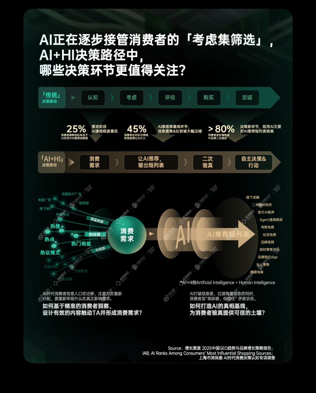 AI时代,靠真实与共鸣打动消费者,才能赢下成交前最后一公里 AI时代,靠真实与共鸣打动消费者,才能赢下成交前最后一公里
