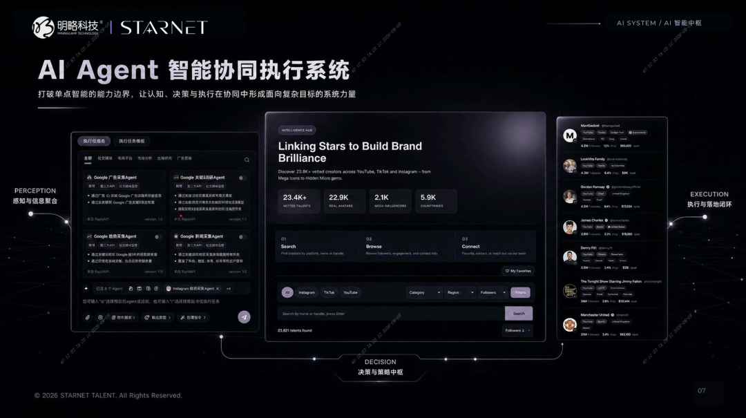 给出海营销装上“自动驾驶”,智能体化服务如何真正助力品牌全球化? 给出海营销装上“自动驾驶”,智能体化服务如何真正助力品牌全球化?