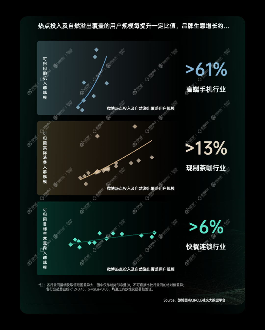 AI时代,靠真实与共鸣打动消费者,才能赢下成交前最后一公里 AI时代,靠真实与共鸣打动消费者,才能赢下成交前最后一公里