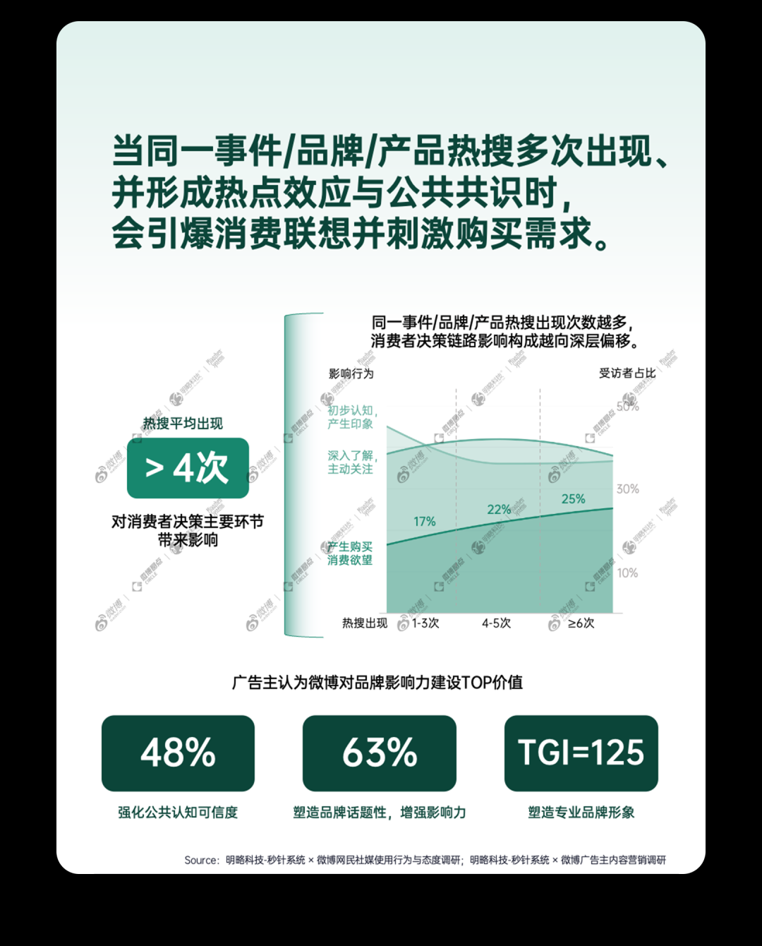 AI时代,靠真实与共鸣打动消费者,才能赢下成交前最后一公里 AI时代,靠真实与共鸣打动消费者,才能赢下成交前最后一公里