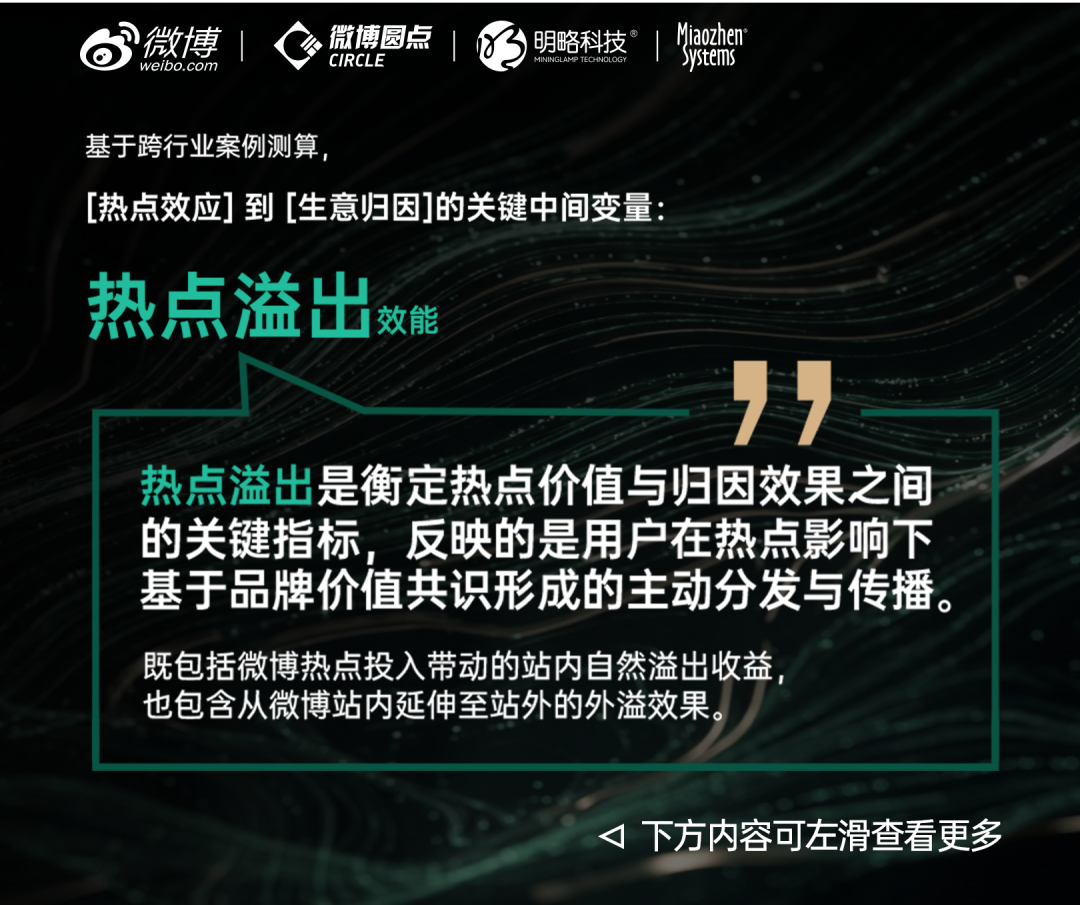 AI时代,靠真实与共鸣打动消费者,才能赢下成交前最后一公里 AI时代,靠真实与共鸣打动消费者,才能赢下成交前最后一公里