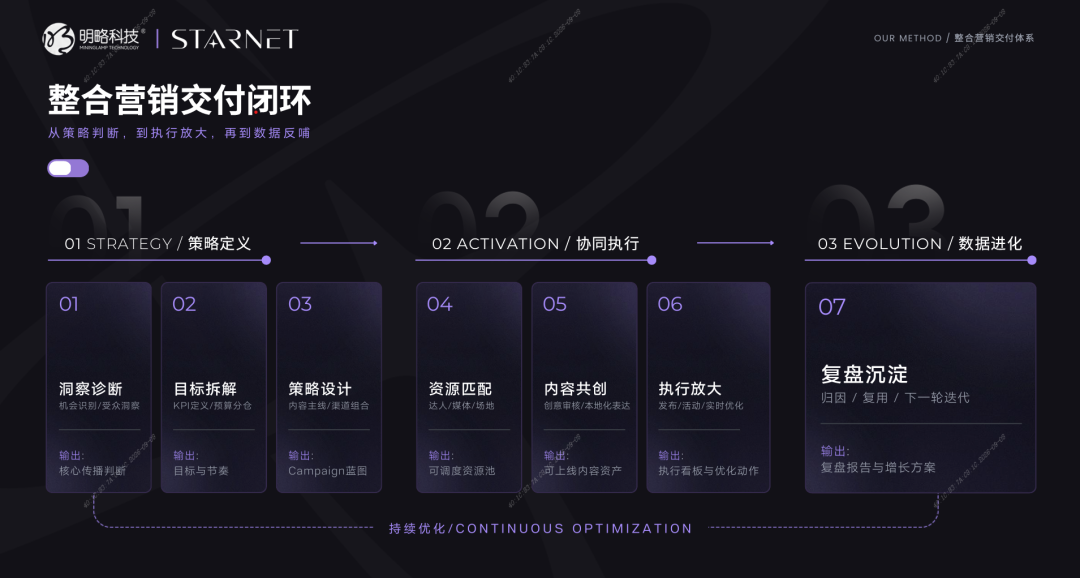 给出海营销装上“自动驾驶”,智能体化服务如何真正助力品牌全球化? 给出海营销装上“自动驾驶”,智能体化服务如何真正助力品牌全球化?
