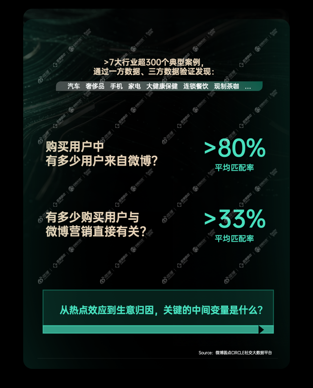 AI时代,靠真实与共鸣打动消费者,才能赢下成交前最后一公里 AI时代,靠真实与共鸣打动消费者,才能赢下成交前最后一公里