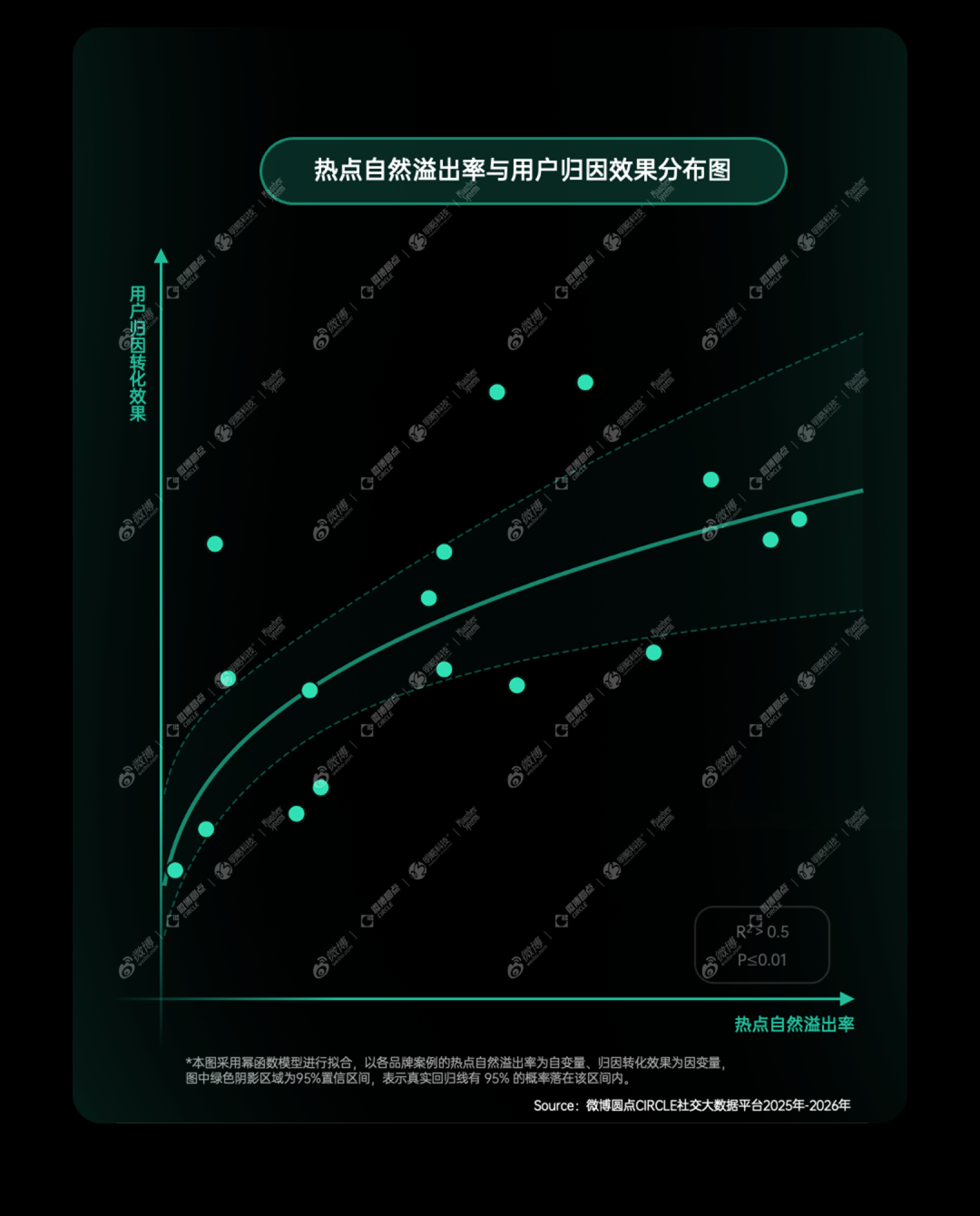 AI时代,靠真实与共鸣打动消费者,才能赢下成交前最后一公里 AI时代,靠真实与共鸣打动消费者,才能赢下成交前最后一公里