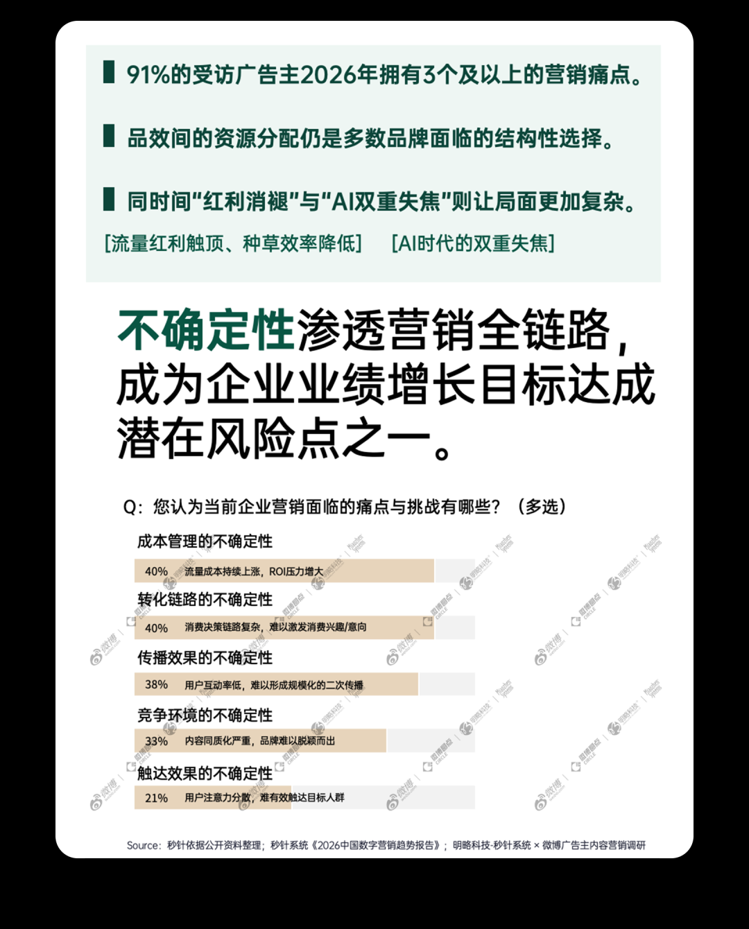 AI时代,靠真实与共鸣打动消费者,才能赢下成交前最后一公里 AI时代,靠真实与共鸣打动消费者,才能赢下成交前最后一公里