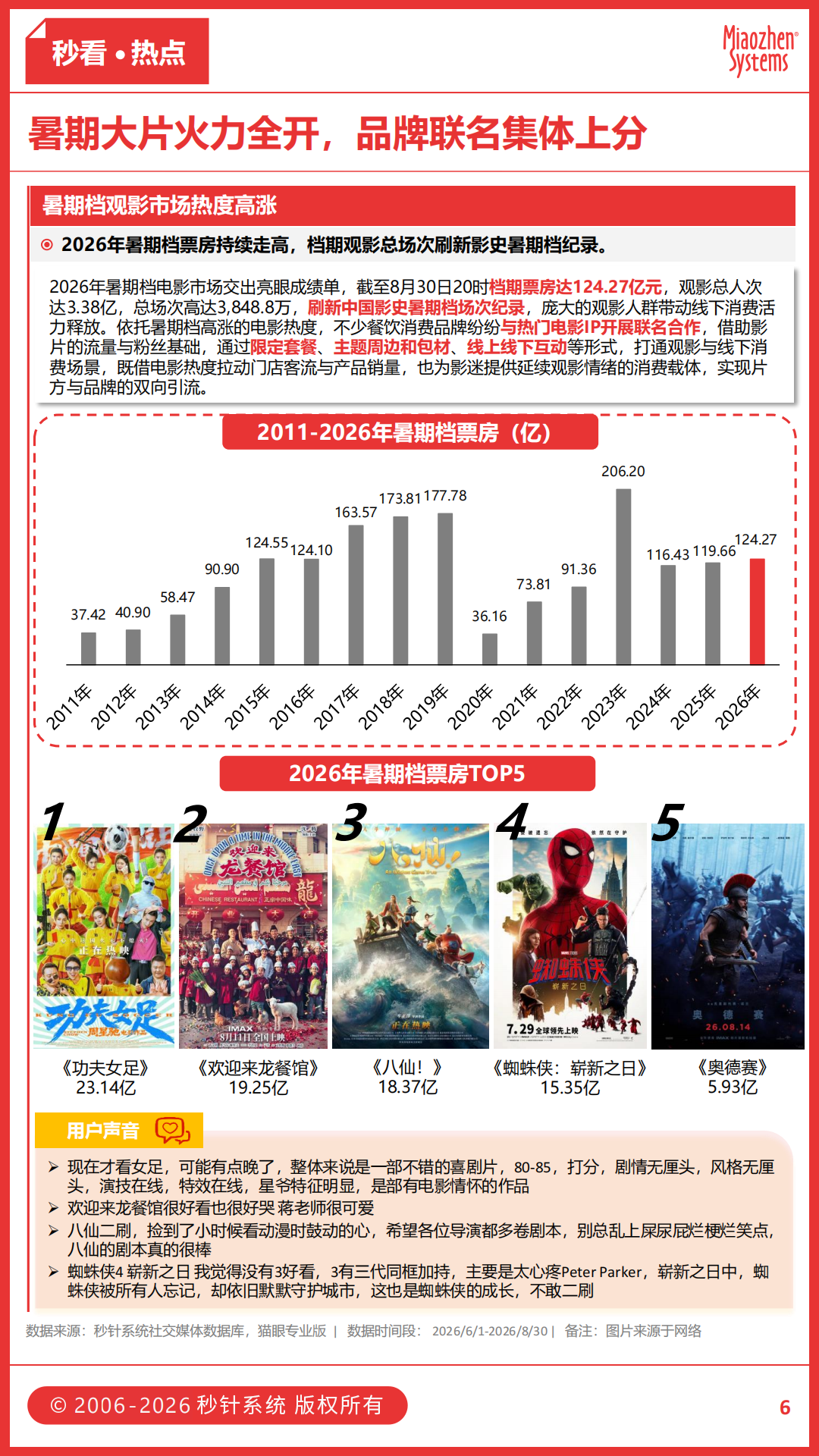 拒绝公主梦！瑞幸“黑化”营销，麦当劳打造薯条宇宙，柠檬奶凭什么成为今夏顶流？