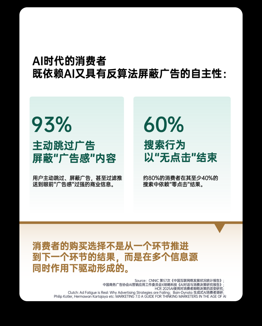 AI时代,靠真实与共鸣打动消费者,才能赢下成交前最后一公里 AI时代,靠真实与共鸣打动消费者,才能赢下成交前最后一公里
