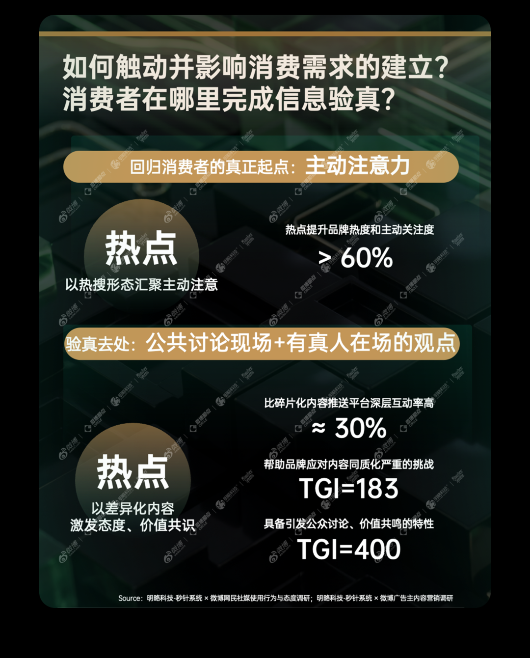AI时代,靠真实与共鸣打动消费者,才能赢下成交前最后一公里 AI时代,靠真实与共鸣打动消费者,才能赢下成交前最后一公里