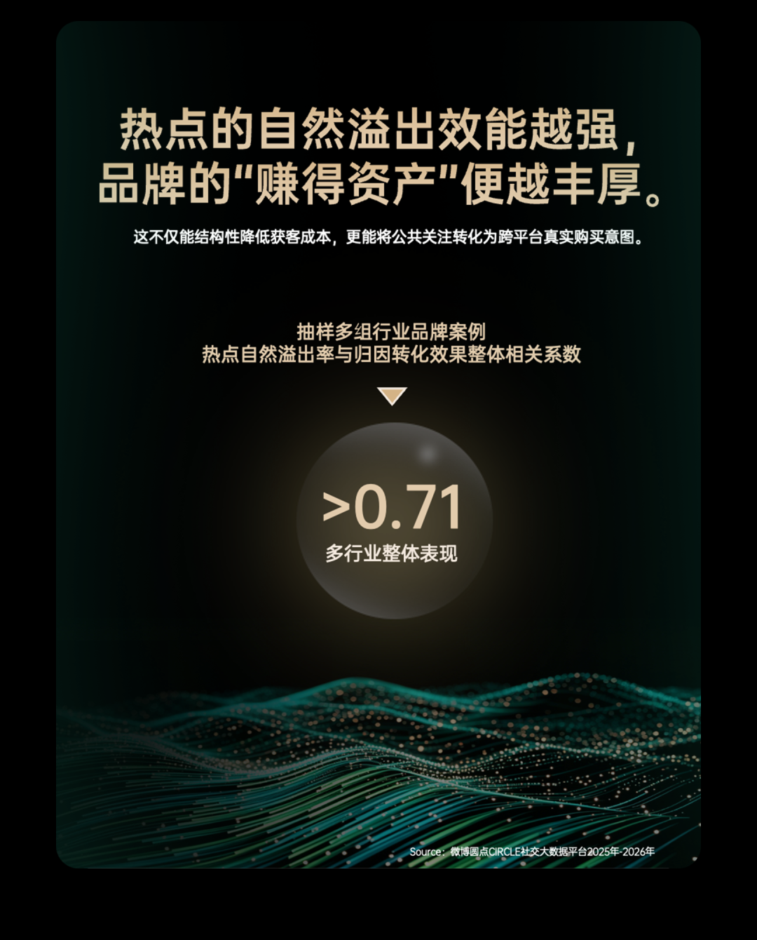 AI时代,靠真实与共鸣打动消费者,才能赢下成交前最后一公里 AI时代,靠真实与共鸣打动消费者,才能赢下成交前最后一公里
