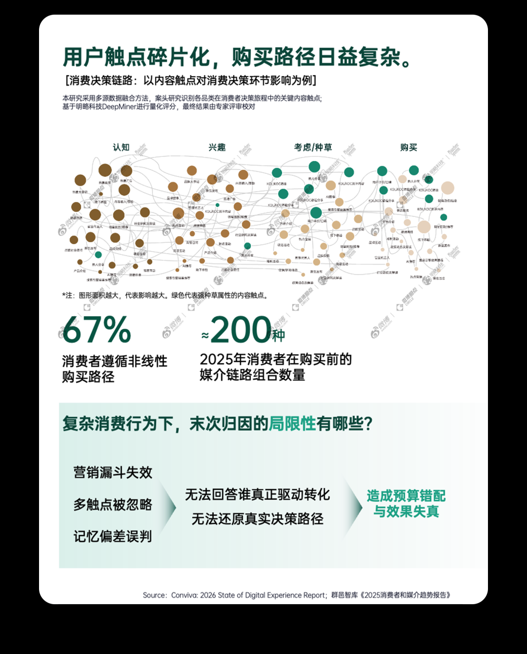 AI时代,靠真实与共鸣打动消费者,才能赢下成交前最后一公里 AI时代,靠真实与共鸣打动消费者,才能赢下成交前最后一公里