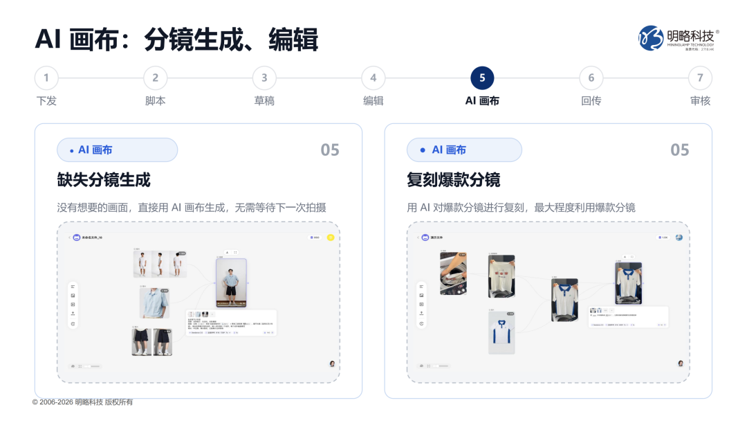 剪一条是手艺,一天出100条才是生产力!妙啊2.0重构电商内容生产线 剪一条是手艺,一天出100条才是生产力!妙啊2.0重构电商内容生产线