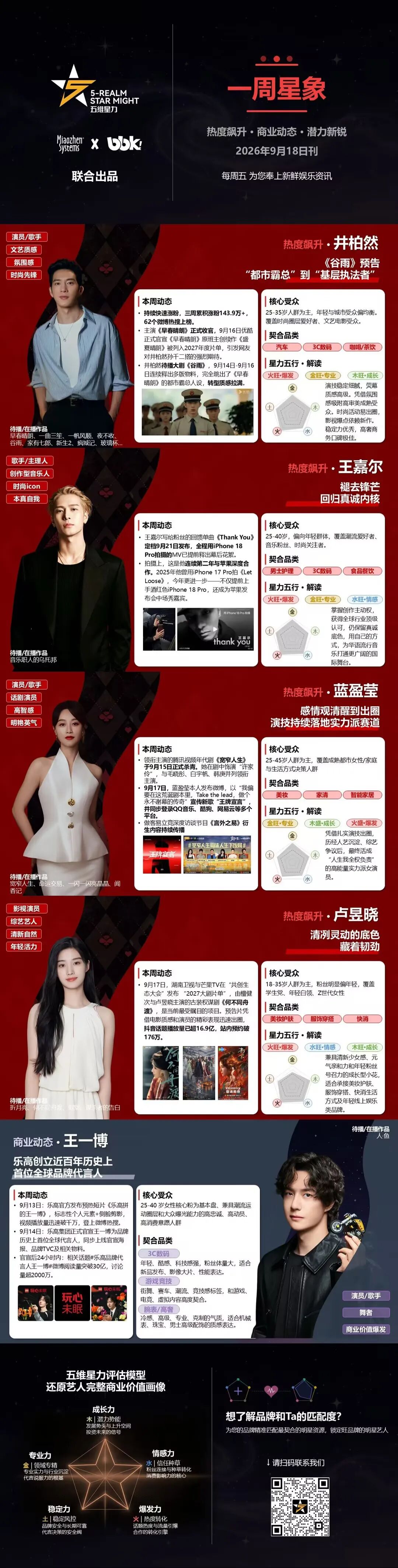 周五秒针星象丨谁拿下重磅商务？哪部古装预告17亿出圈？本周热点全盘点！