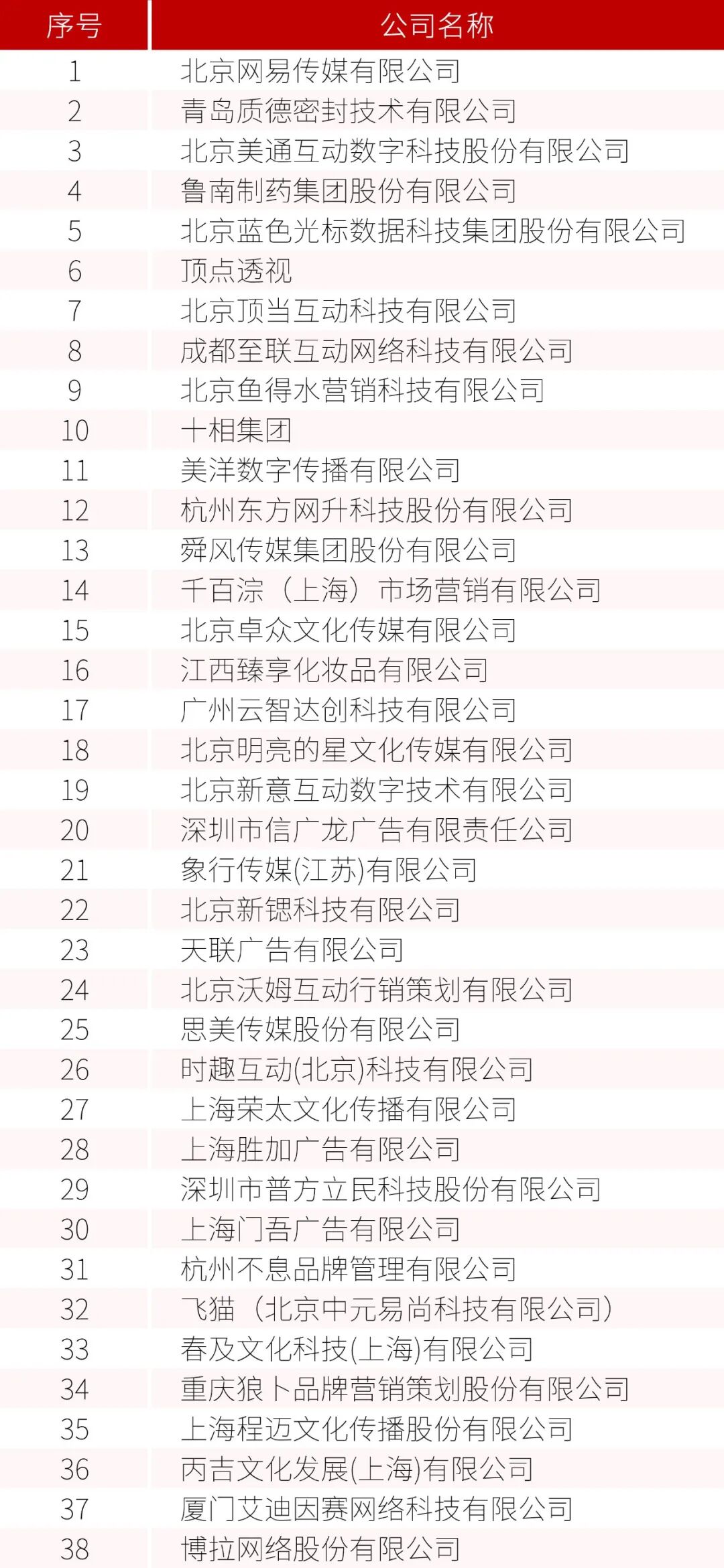 明略科技领衔推动,我国互联网广告服务行业首份GEO团体标准正式公布! 明略科技领衔推动,我国互联网广告服务行业首份GEO团体标准正式公布!