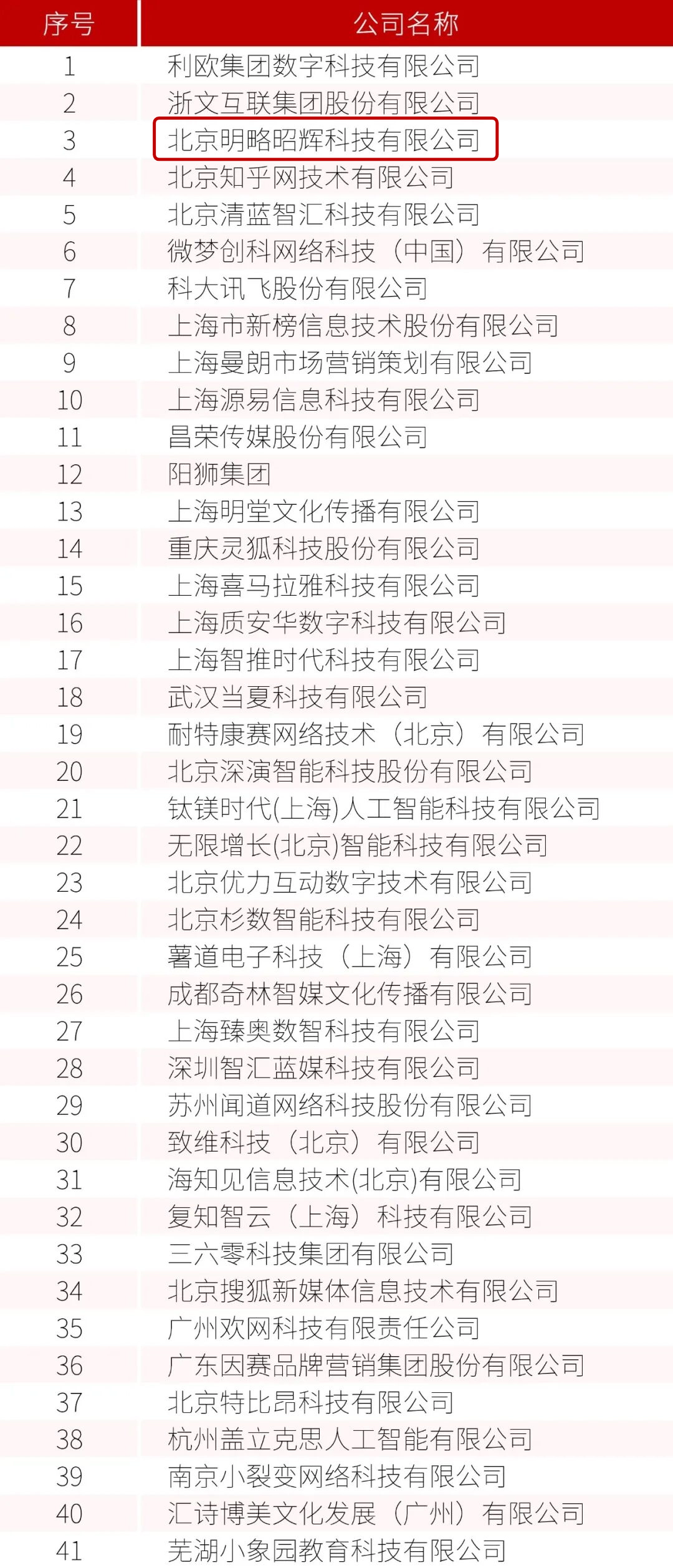 明略科技领衔推动,我国互联网广告服务行业首份GEO团体标准正式公布! 明略科技领衔推动,我国互联网广告服务行业首份GEO团体标准正式公布!