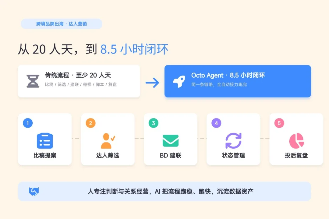 如何深化人机协作,让组织智能持续进化?| 2026AI·营销大会前瞻 如何深化人机协作,让组织智能持续进化?| 2026AI·营销大会前瞻
