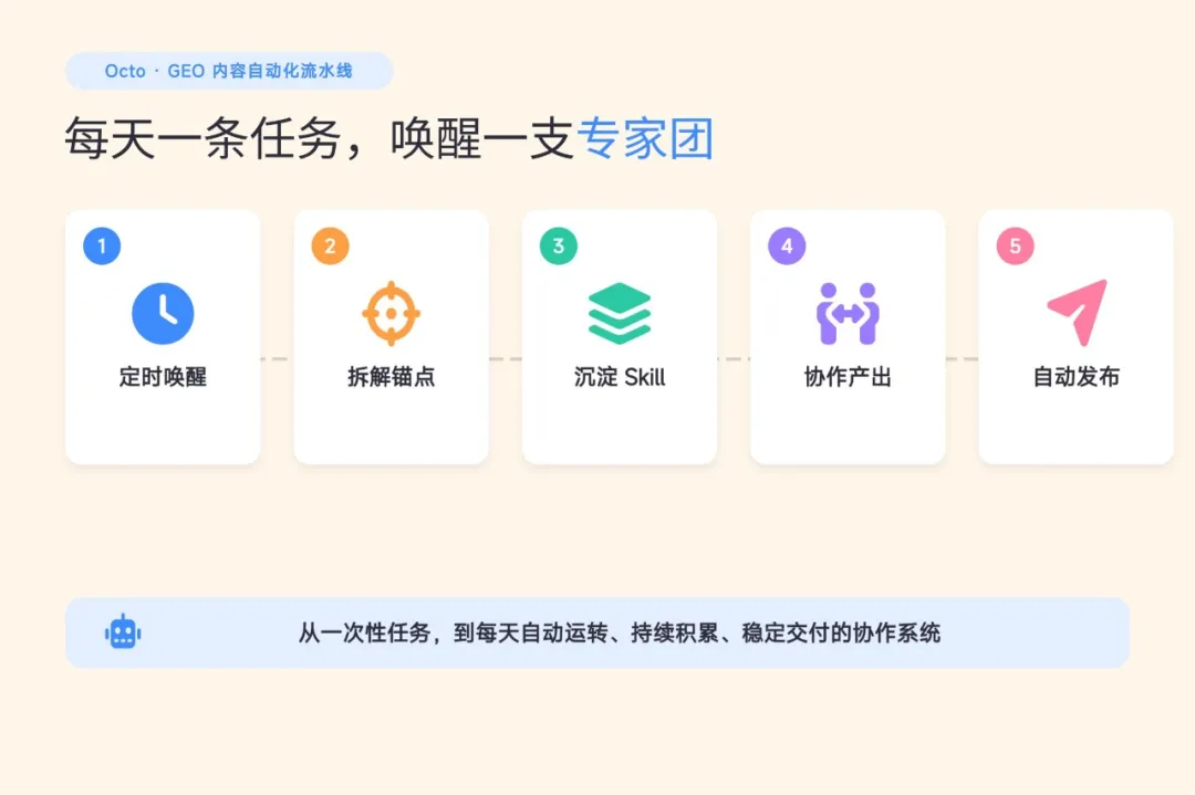 如何深化人机协作,让组织智能持续进化?| 2026AI·营销大会前瞻 如何深化人机协作,让组织智能持续进化?| 2026AI·营销大会前瞻